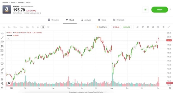 piattaforma-etoro-opinioni