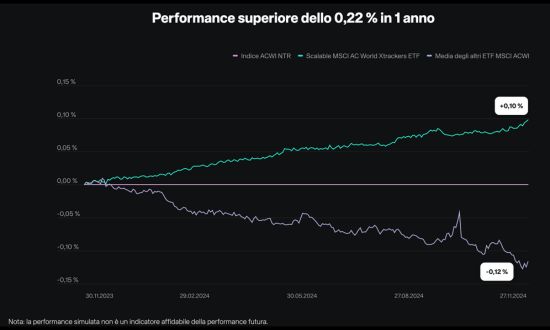 Scalable MSCI AC World Xtrackers ETF