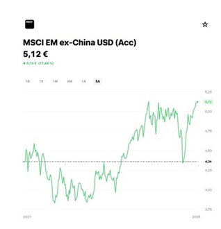 rendimento MSCI-em-ex-China-usd-acc
