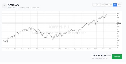 rendimento Xtrackers-msci-world-swap-ucits-etf