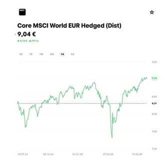 rendimento iShares-core-msci-world-ucits-etf-dist