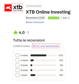 Recensioni XTB Trustpilot