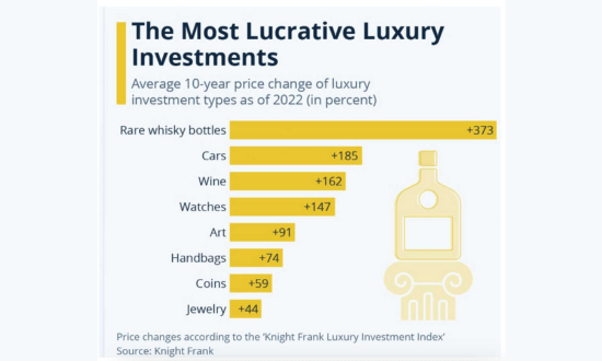 Le migliori azioni del lusso