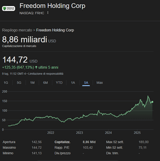 Freedom24 capitalizzazione di mercato