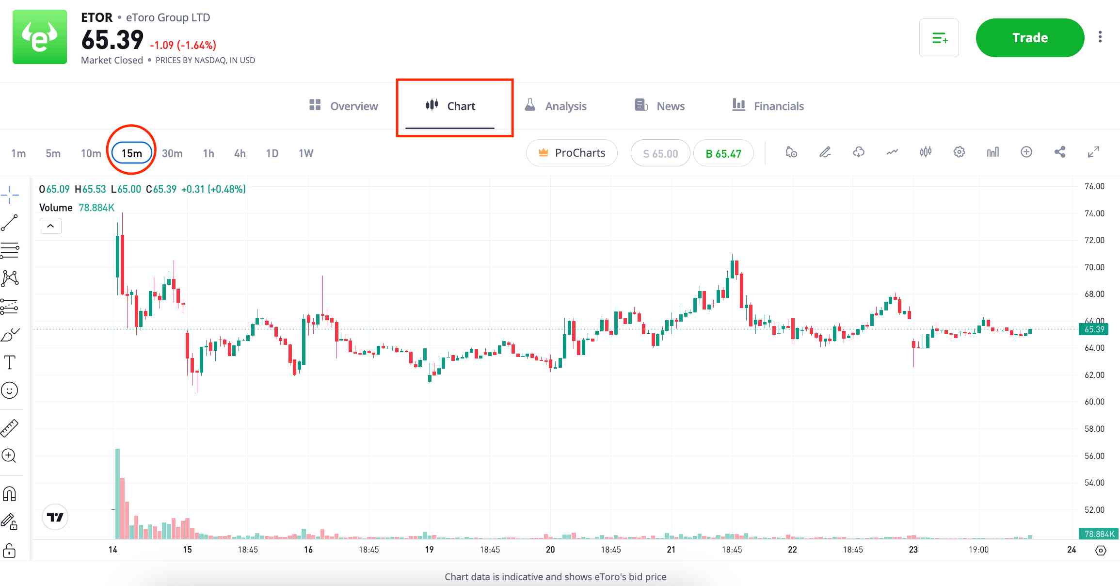 comprare azioni etoro