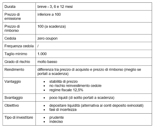 Caratteristiche BOT