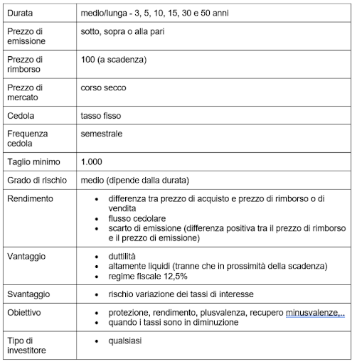 Caratteristiche BTP