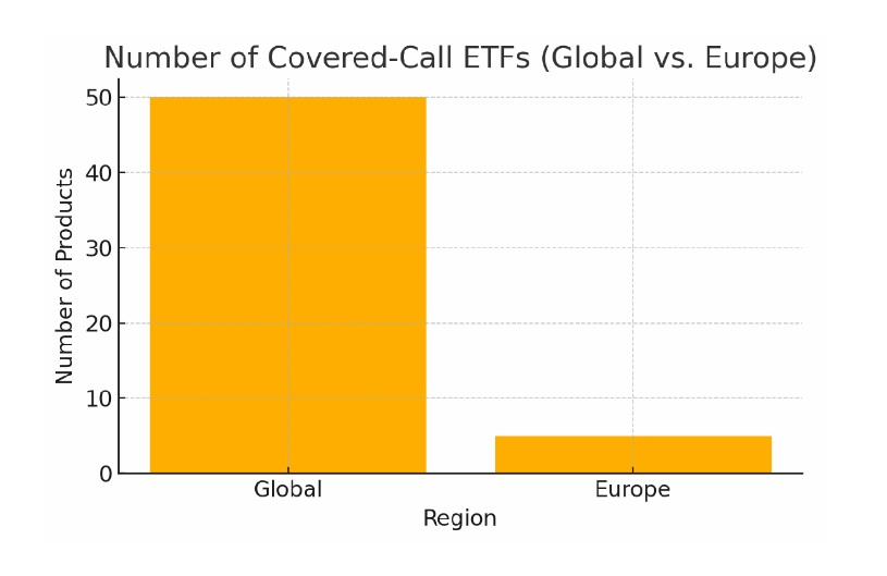 Numero ETF covered call Globali-USA