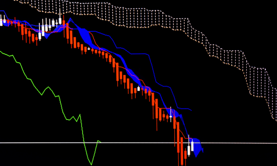 Rappresentazione Indicatori Ichimoku
