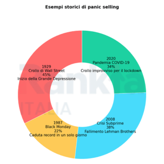 panic_selling_storico