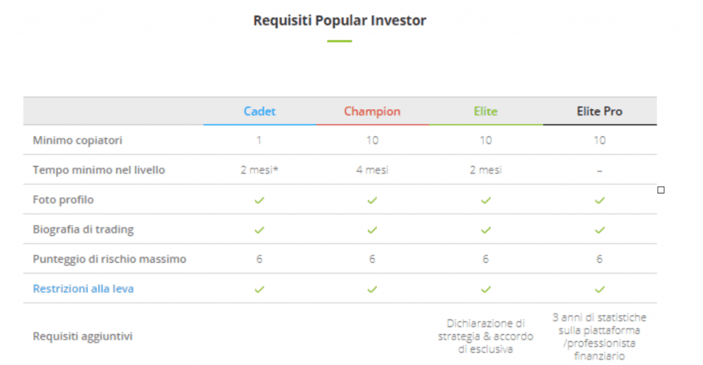 opinioni etoro