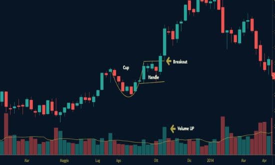 trading tazza e manico