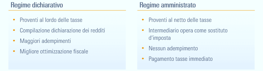 etf fiscalità