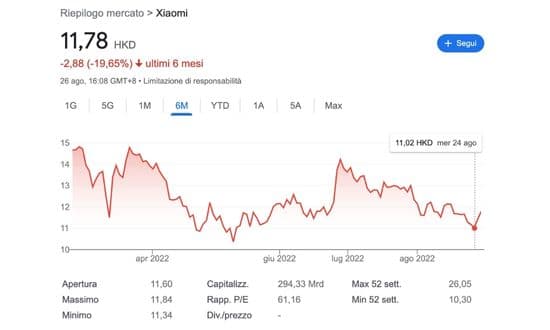 azioni xiaomi francoforte