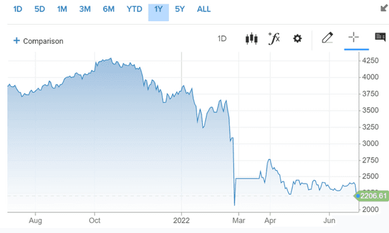 moex stock