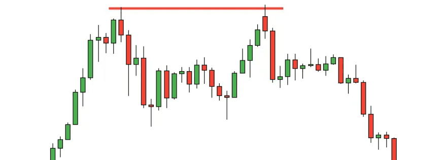 resistenze e supporti trading