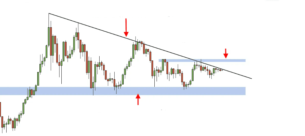 supporti e resistenze nel trading