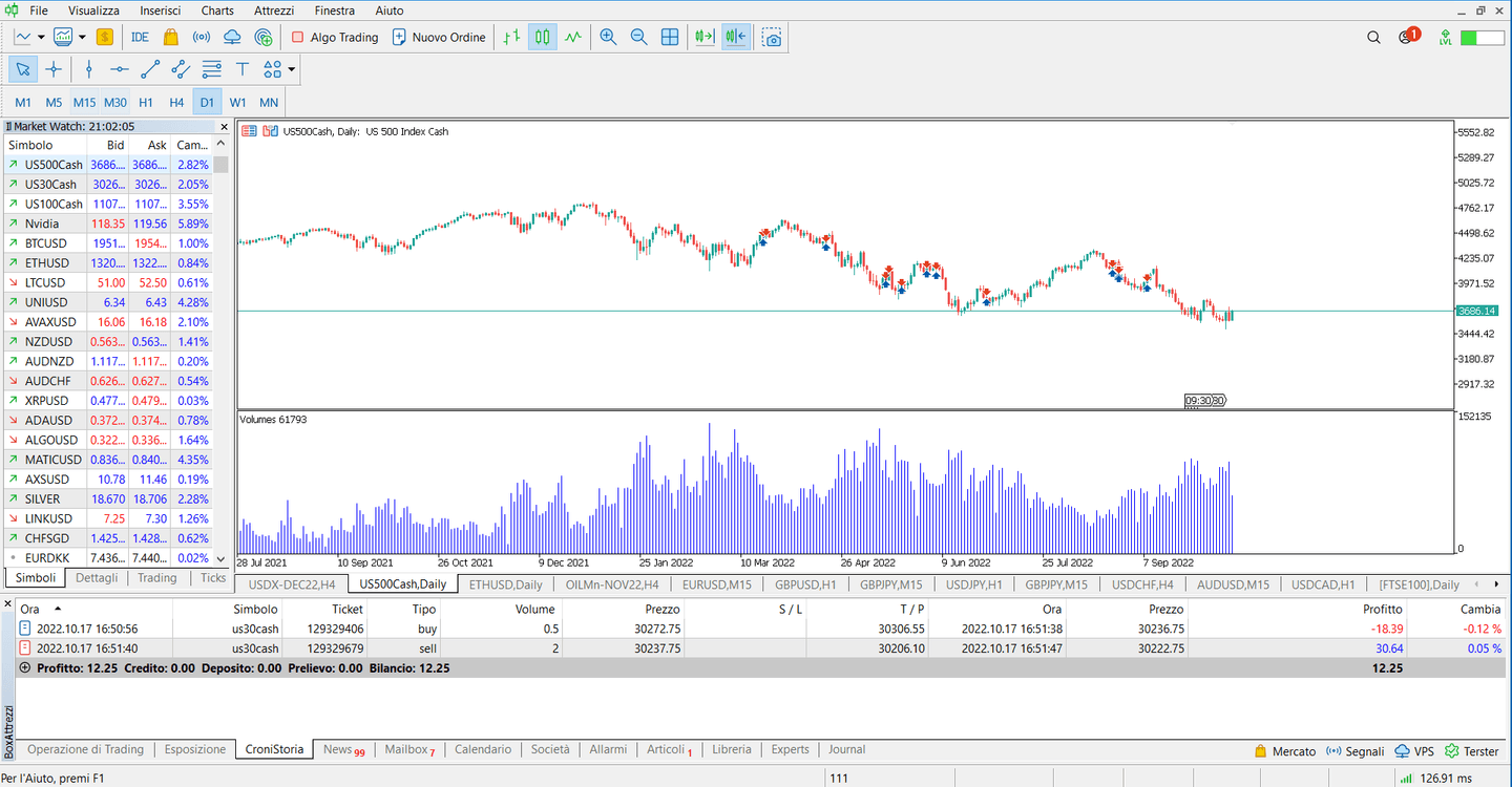 metatrader  supporti e resistenze