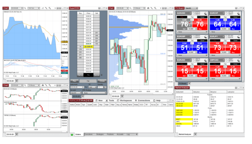 ninja trader supporti e resistenze