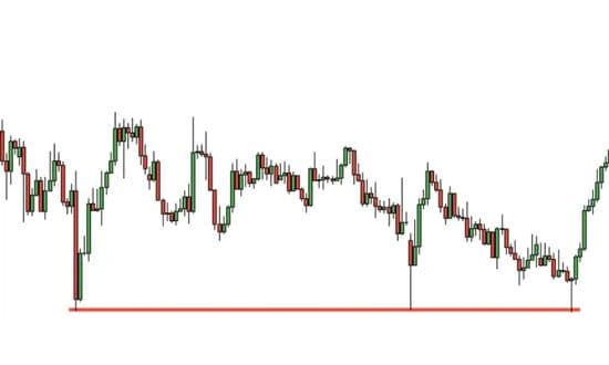 supporti e resistenze trading