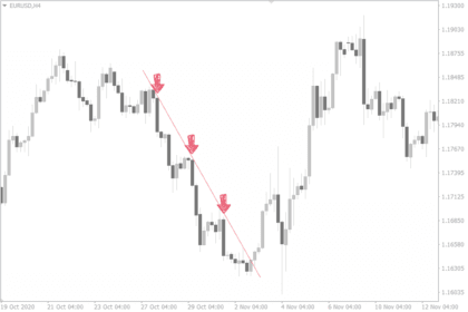 pullback trading significato