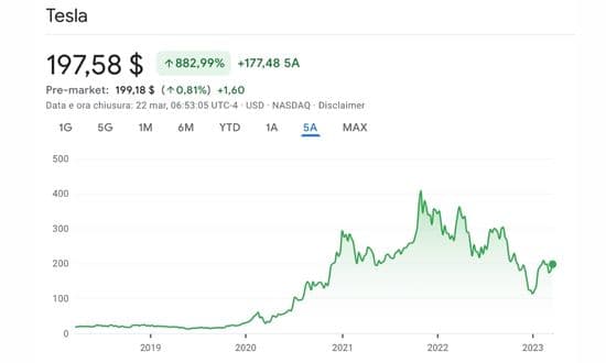 tesla azioni francoforte