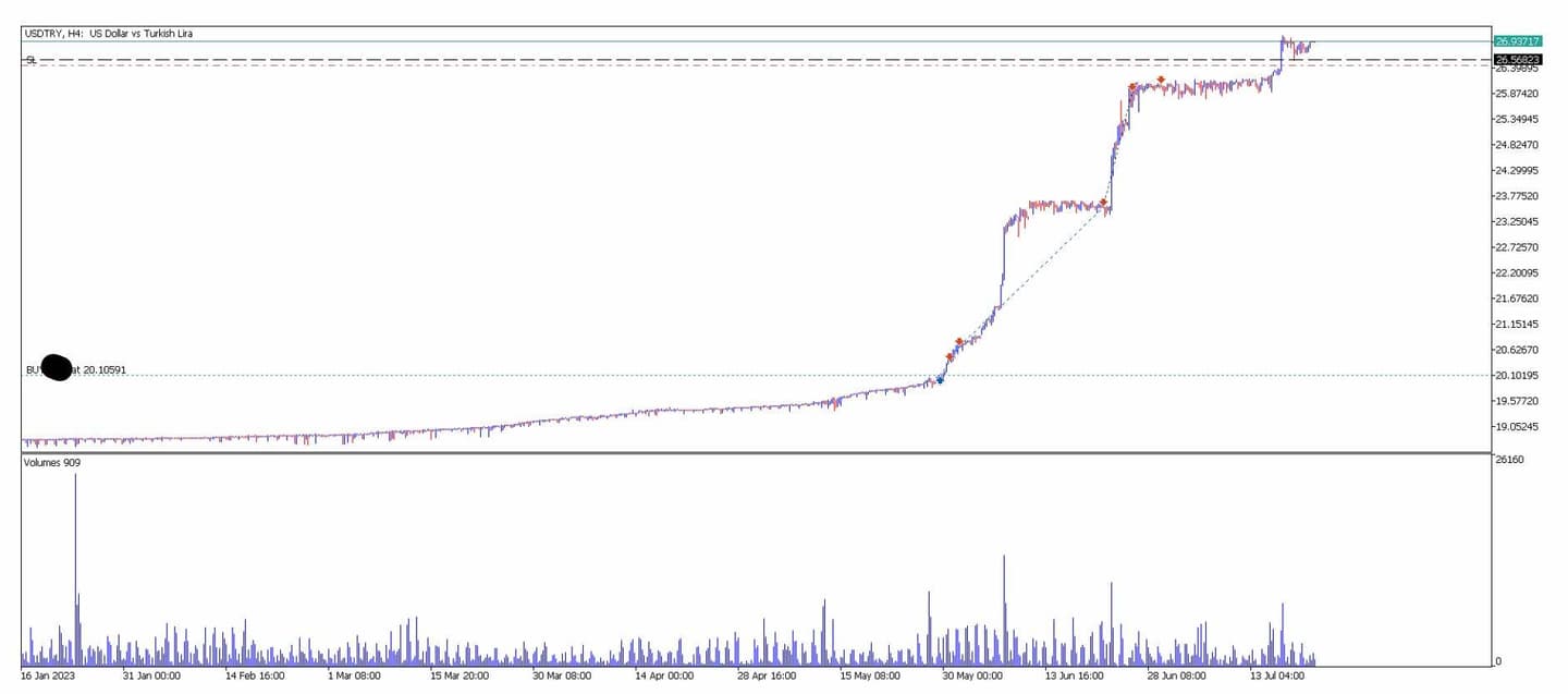 swing trading significato