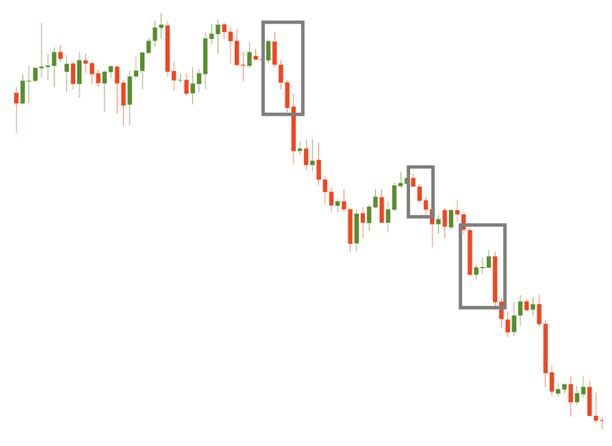 best indicators for swing trading