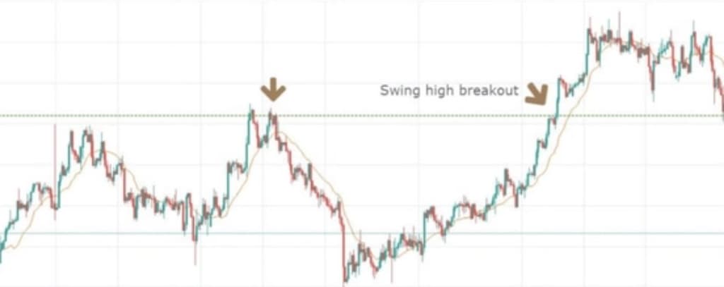 swing trading strategies