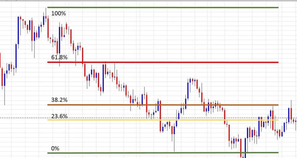 cos'è lo swing nel trading