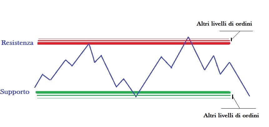 swing high swing low trading