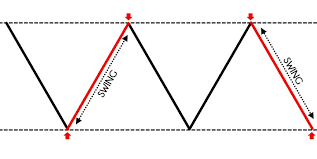 swing low trading