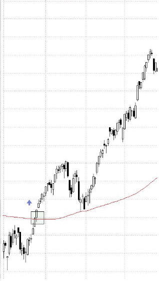 swing trading time frame