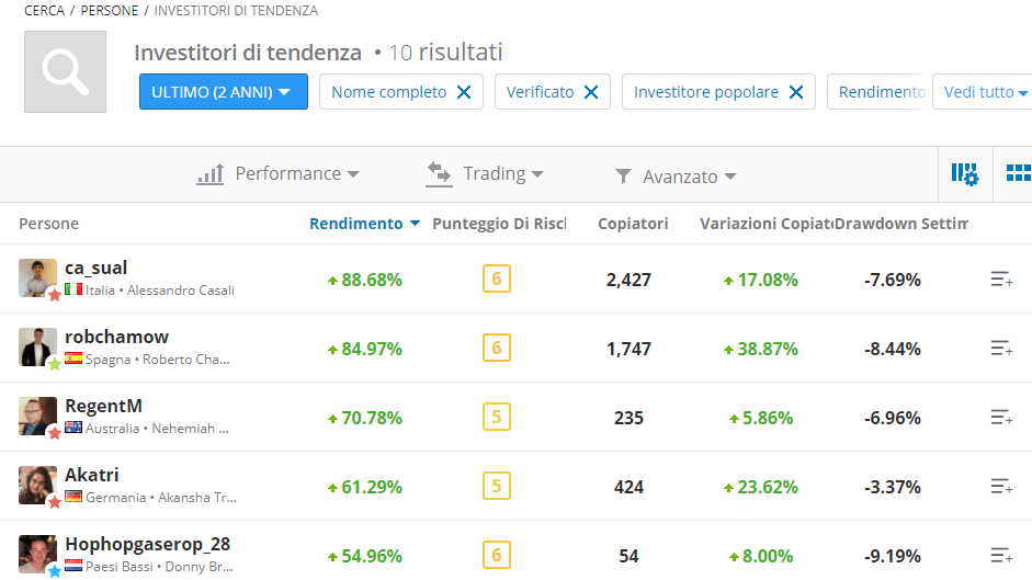 investitori copytrading etoro