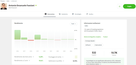 panorama popular investor eToro