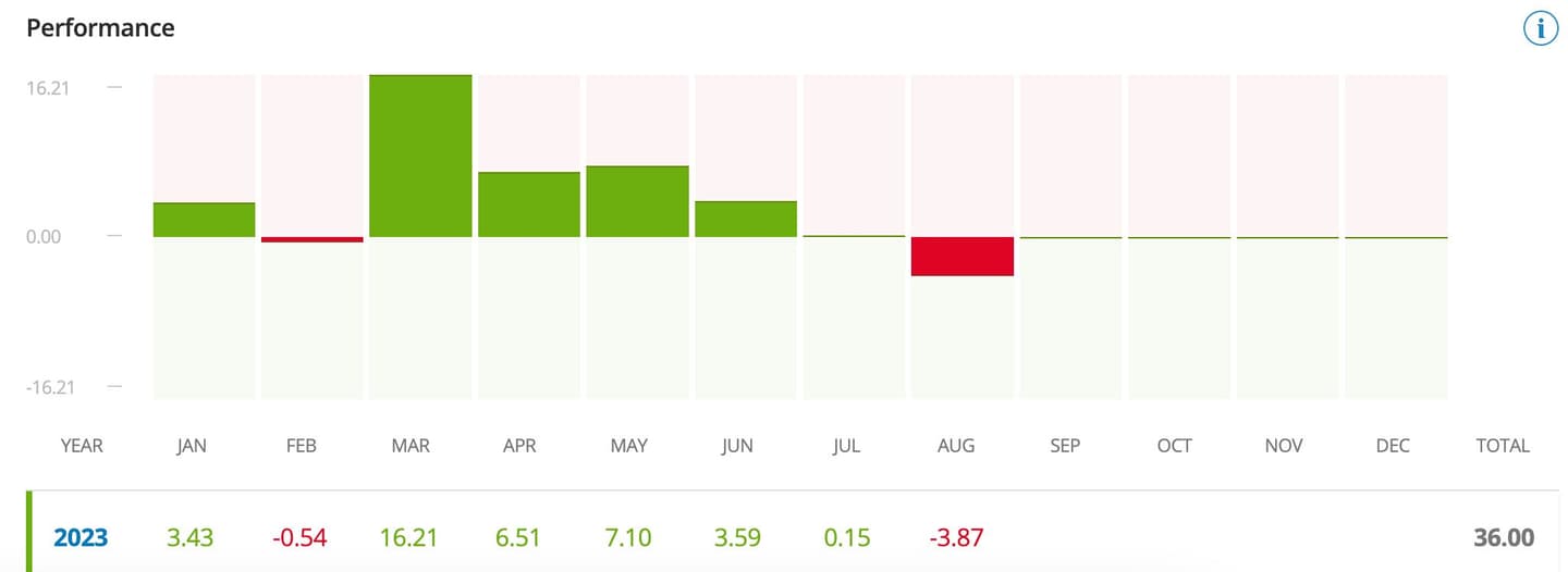 etoro copy trading recensioni