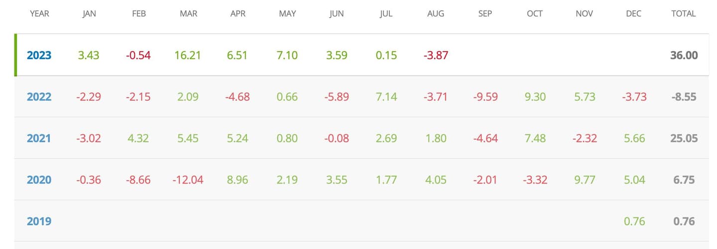 social copy trading