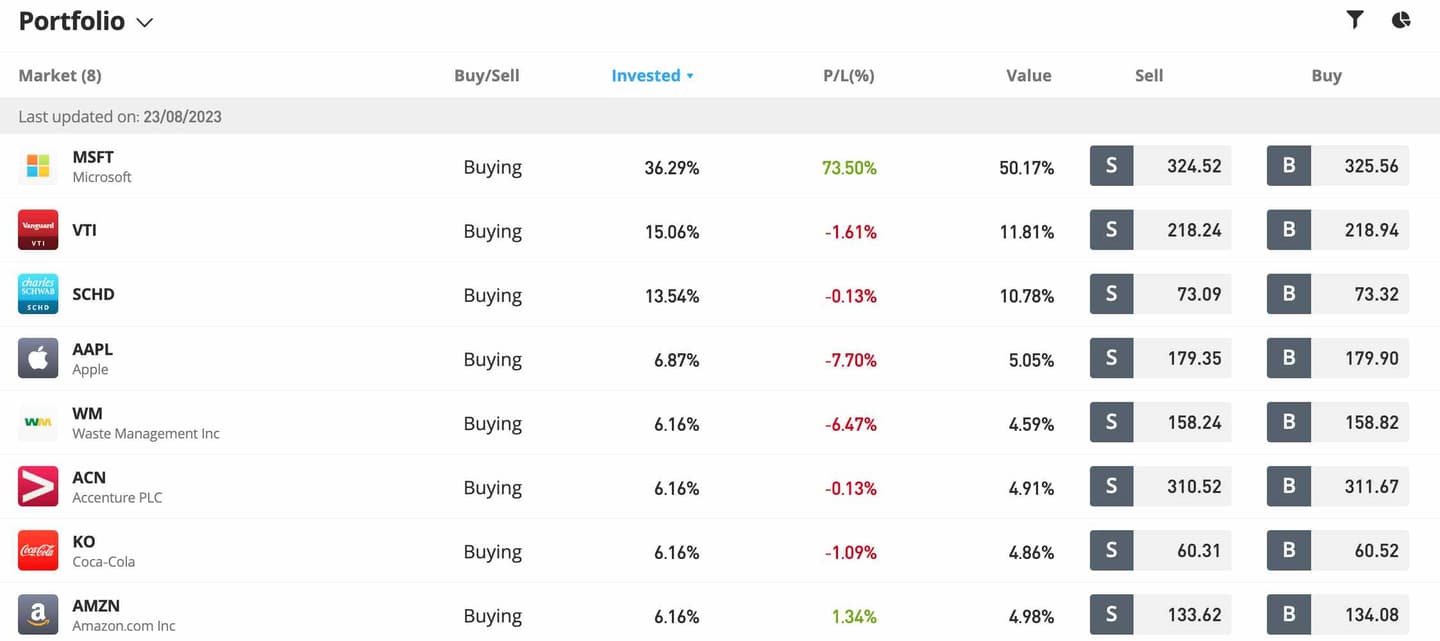 etoro copytrading