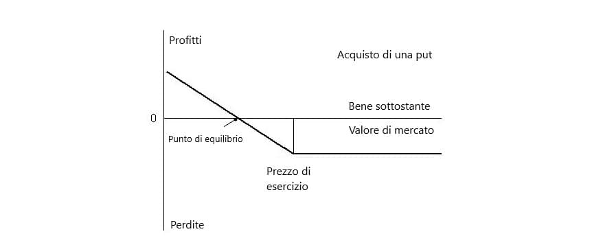 warrant traduzione