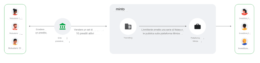 mintos opinioni