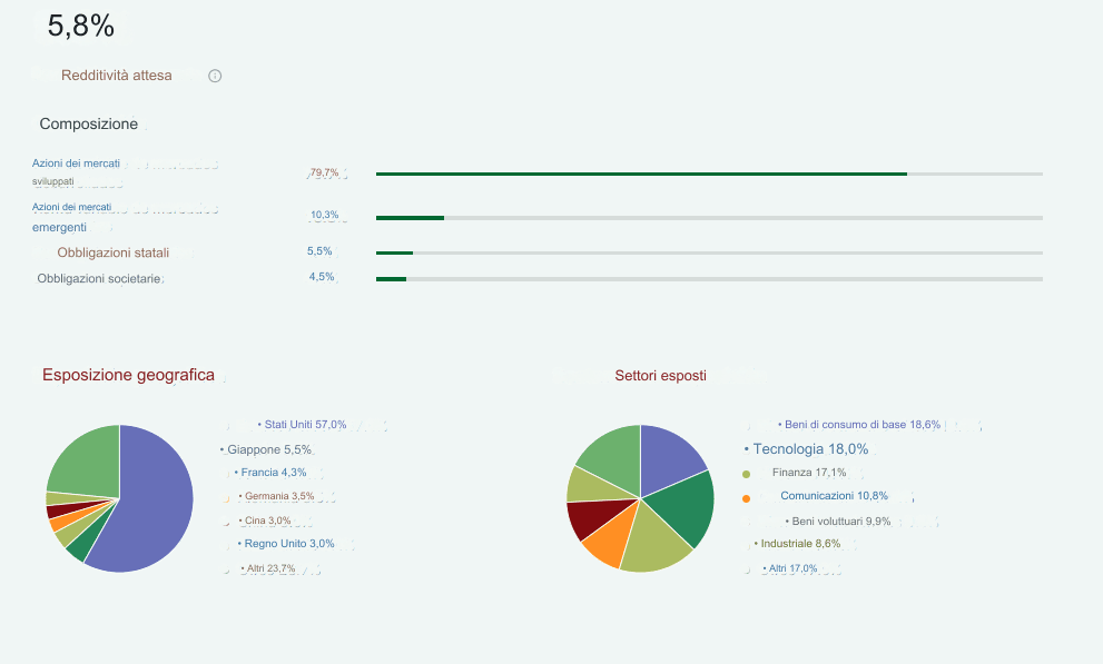 mintos app