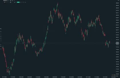 investire azioni tesla grafico