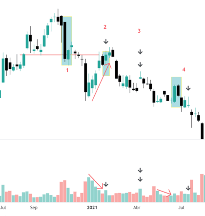 analisi tecnica volume