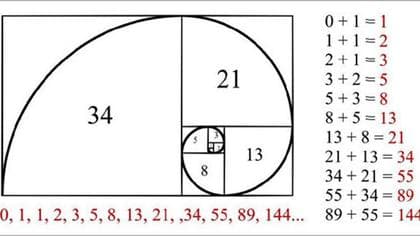 analisi tecnica fibonacci