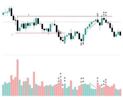 volume rottura supporto