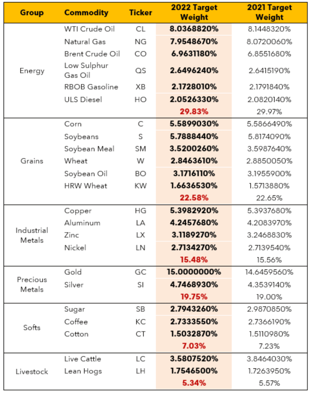 indici borsa bloomberg