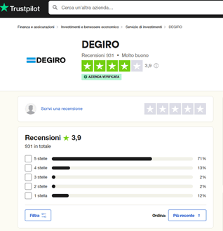 opinioni DEGIRO trustpilot