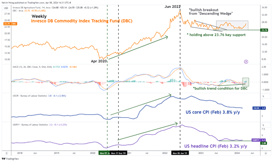 Comportamento dell'SP500 nel periodo dovish