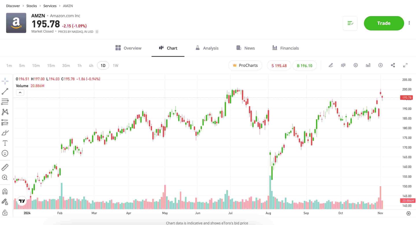 piattaforma etoro opinioni