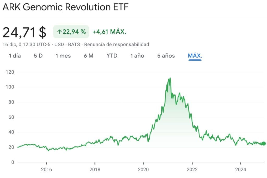 ark genomic revolution etf price